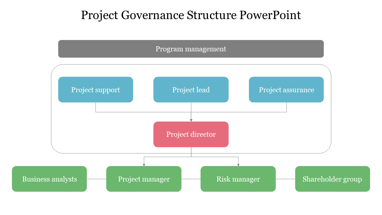 Project Governance Structure PowerPoint
